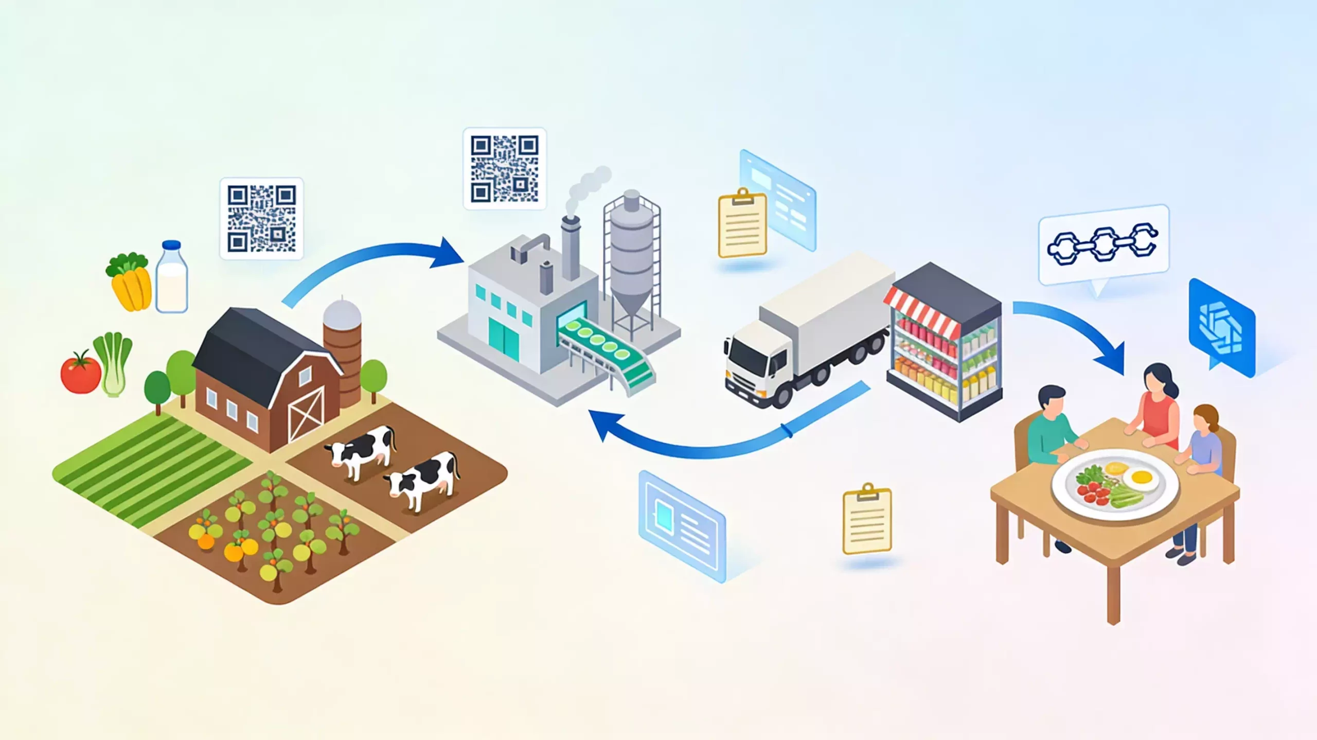 tracabilite dans alimentation